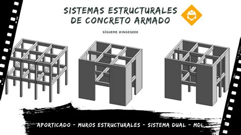 Sistemas Estructurales De Concreto Armado Ingegeek