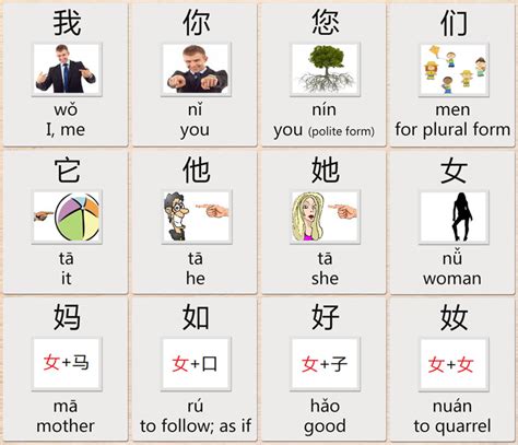 A Comprehensive Overview Of Chinese Pronouns