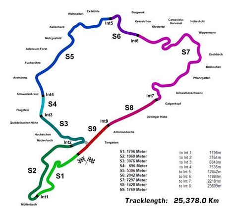 Nuerburgring Nordschleife Circuit Map