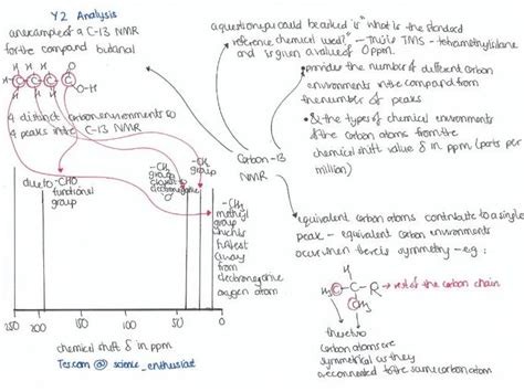 Carbon Nmr And Proton Nmr Mind Maps Ocr A Level Chemistry Teaching Resources