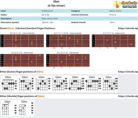 Chord: Gbm - G flat minor - Composition and Fingers - Guitar/Ukulele ...