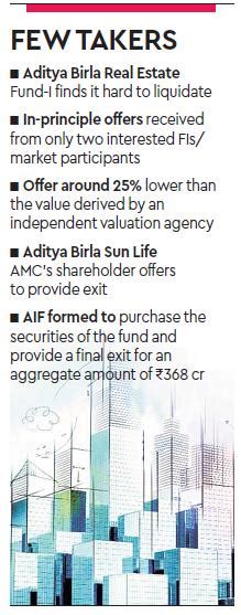 Aditya Birla Real Estate Fund Amc To Provide Investors An Exit Option