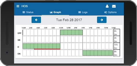 Dot Hours Of Service Guide Fmcsa Hours Of Service Geotab