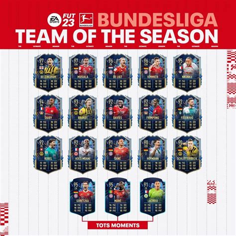 Fifa 23 Team Of The Season All Tots Squads Schedule And More Dexerto