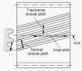 Gear Blog Sekedar Curhat Pribadi