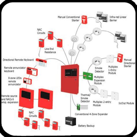 Wiring Diagram Of Fire Alarm System - Wiring Flow Schema