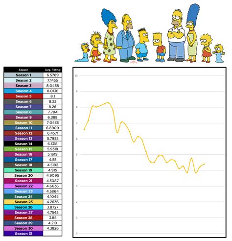 This year, I watched all 672 episodes of the Simpsons. I tracked my ...