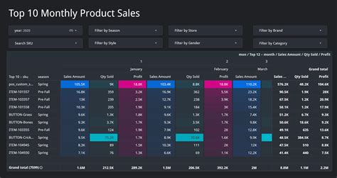 5 Vital Sales Report Examples To Track And Boost Performance