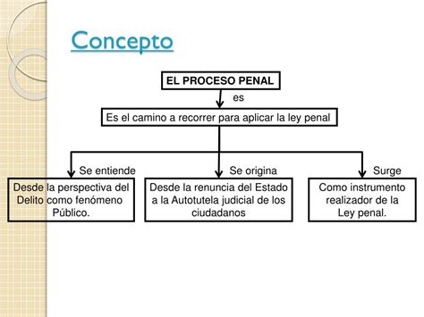 Ppt Derecho Procesal Penal I Powerpoint Presentation Free Download