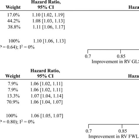 Right Ventricular Global Longitudinal Strain RV GLS And Right