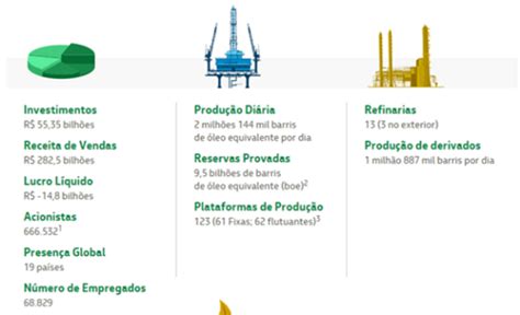 Petrobras