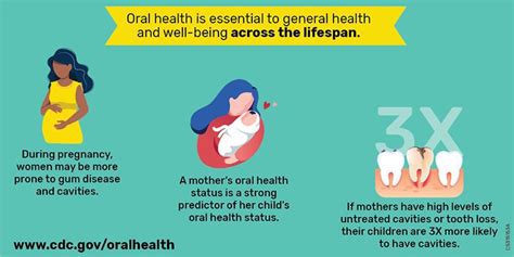 Oral Health San Mateo County Health