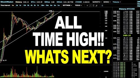 Bitcoin Price Prediction For 2017 With Technical Analysis Youtube