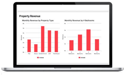 Mashvisor Review Predictive Analytics For Your Airbnb Listing