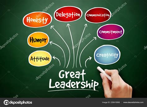 Great Leadership Qualities Mind Map Stock Photo By Dizanna