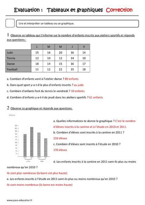 Lire Et Construire Un Tableau Cm1 Exercices