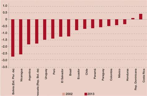 Indice De Desarrollo Humano Costa Rica En El Puesto