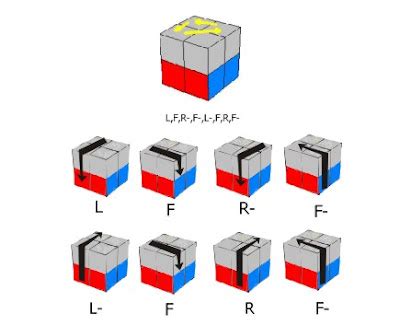 How To Resolve RUBIK 2x2 For Beginners | RUBIC SOLVE