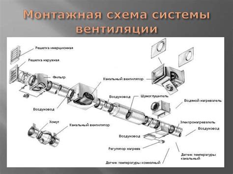 Монтаж воздуховодов: правила монтажа и схемы установки
