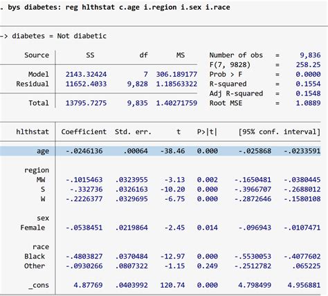 Stata Regressions With Interaction Effects Categorical X Categorical