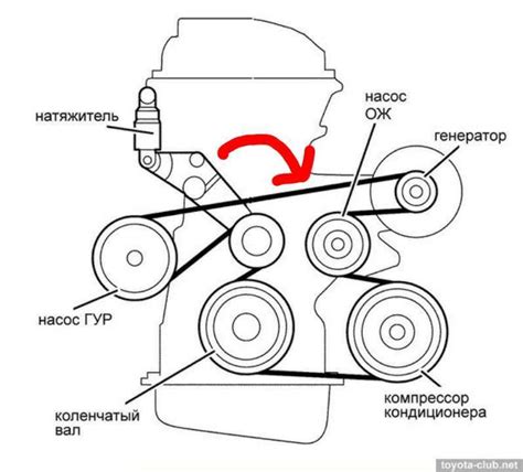 Visual Guide To Toyota Rav Belt Diagram