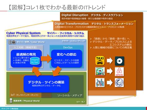 【図解】コレ1枚でわかる最新itトレンド 2017年版 ネットコマース株式会社