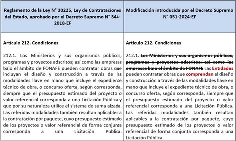 Decreto Supremo Que Modifica El Reglamento De La Ley N 30225 Ley De