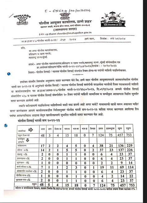 Thane Police Bharti 2024 753 Posts नवीन भरती अपडेट Pdf जाहिरात