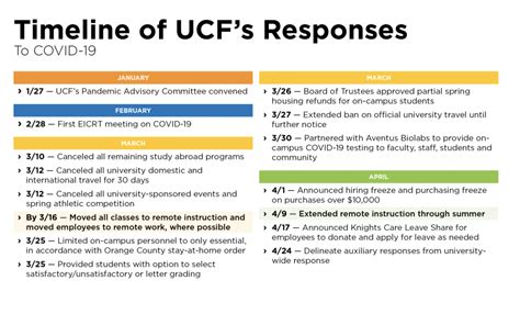 Ucf Fall Term 2024 Application Debra Magdalene