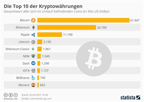 Das müssen Sie über Kryptowährungen wissen computerworld ch