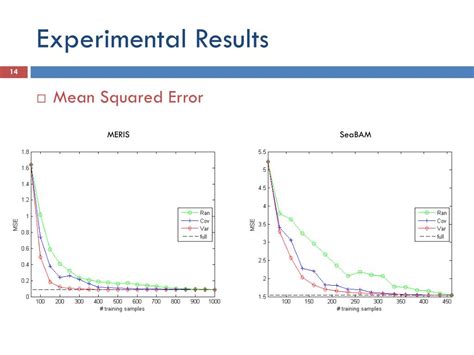 Ppt Gaussian Process Regression Within An Active Learning Scheme Powerpoint Presentation Id