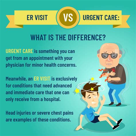 Er Visit Vs Urgent Care What Is The Difference 24sevenhomehealthinc