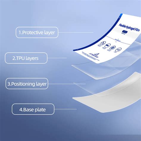 TPU HD Hydrogel Screen Protector Film Sheet LVL Screen Protector Factory