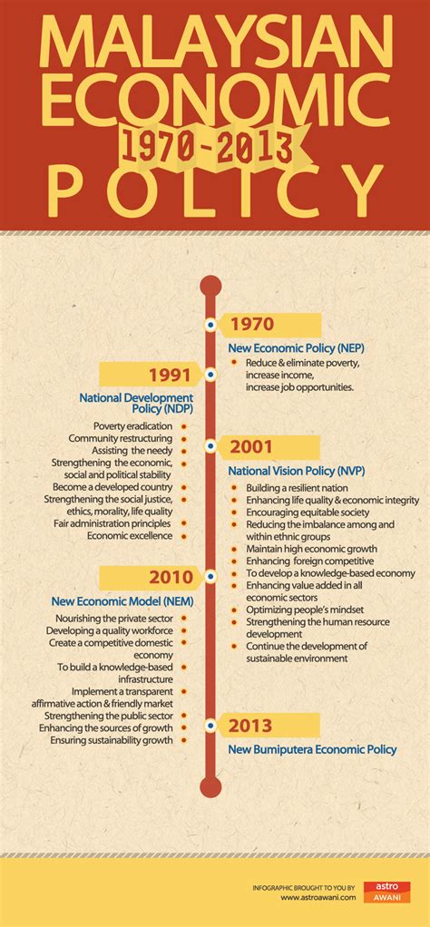 National Economic Policy Malaysia Warren Johnston