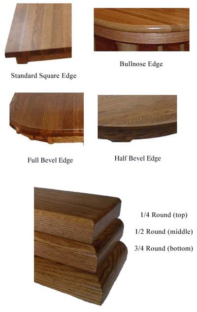 Guide To Tables