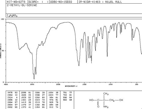 Alpha Methyl Dl Serine H Nmr Spectrum