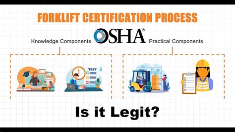 Osha Forklift Training Requirements Explained What You Need To Know