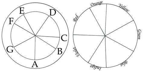 Color Wheel Basics - WeAllSew