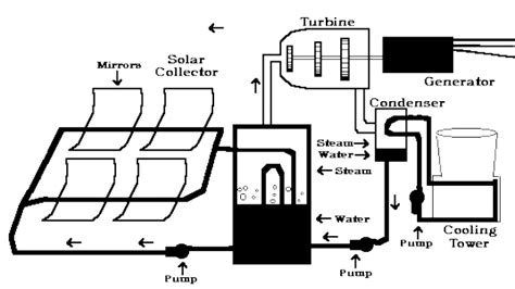 PowerPoint Presentation - Solar Power Plants