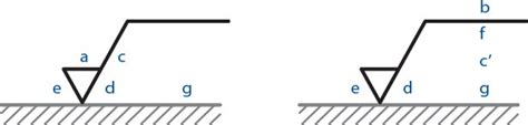 Surface Roughness Symbols Iso Finishing