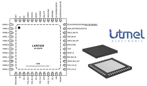 LAN7430 PCIe To Gigabit Ethernet Controller Pinout Equivalent And