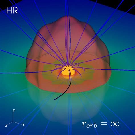 D Renderings Of The Modelled Stellar Winds The Upper Panels Show