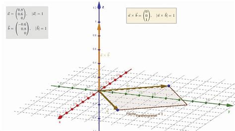 Mit Vektoren Multiplizieren Grundvorstellungen Zu Produkten In Der