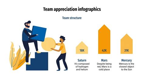 Team Appreciation Infographics | Google Slides and PPT