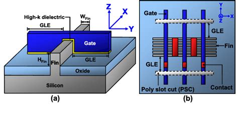 Figure From Effect Of Gate Line End Induced Stress And Its Impact On