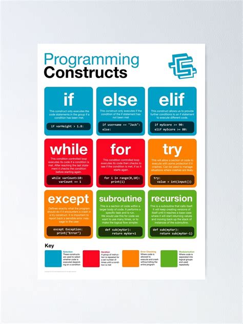 Programming Constructs Coding Literacy New Python Poster For