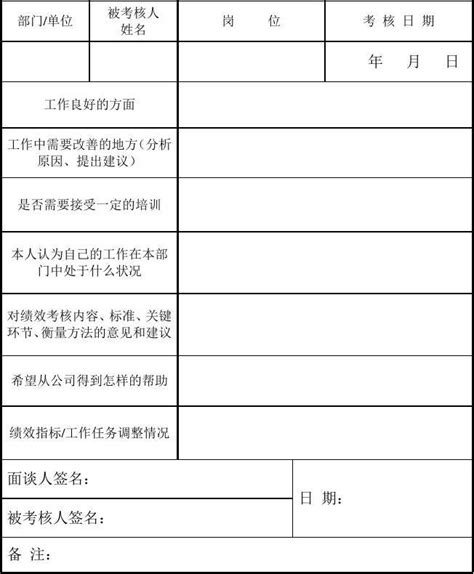 绩效面谈表word文档在线阅读与下载免费文档