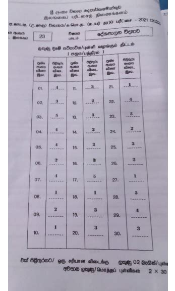 A L Political Science Marking Scheme Sinhala Medium Past