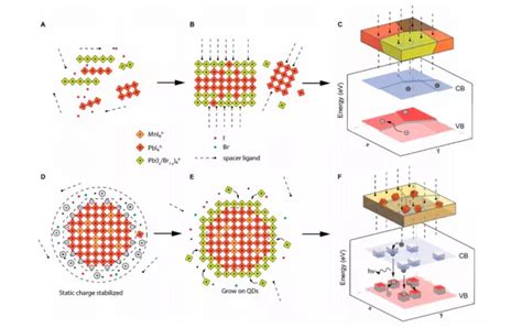 科学新知：2021 Jacs 量子点qd发威，半衰期增强100倍的高性能发光二极管 胜焱电子科技 光焱科技 Enlitech