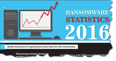 Ransomware On The Rise Practical Help For Your Digital Life®